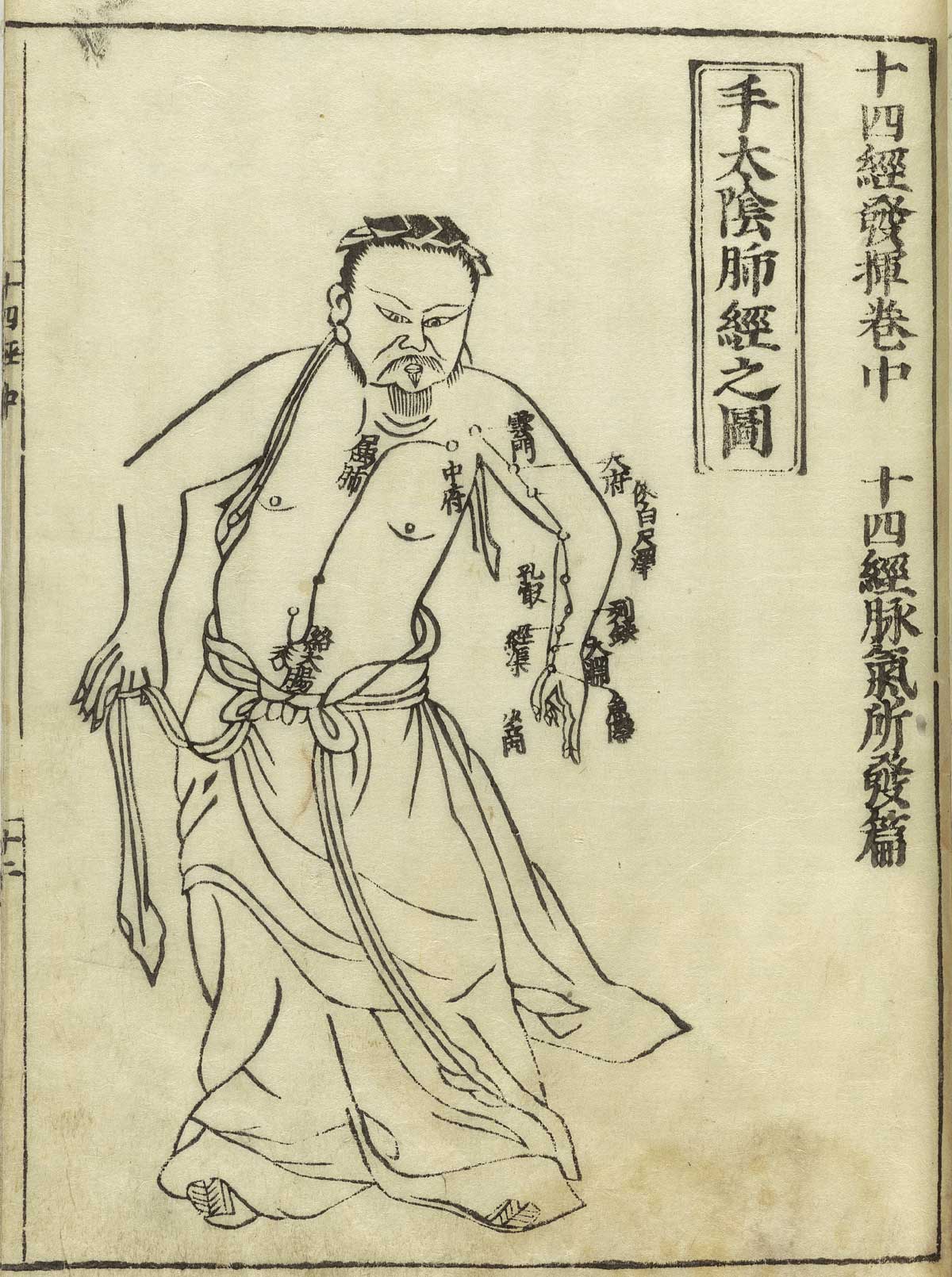 手太阴肺经 — 十四经发挥 滑寿 1716